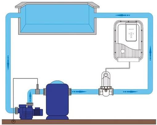 esquema para instalar depuradora de agua salada